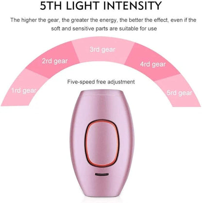 Mini IPL Hair Removal Device™  Salon-Inspired Hair Reduction • 5 Energy Levels • Auto & Manual Modes • Easy At-Home Use