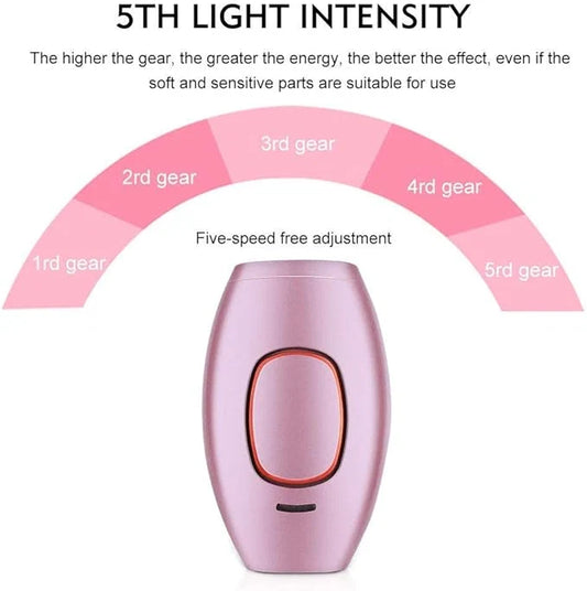 Mini IPL Hair Removal Device™  Salon-Inspired Hair Reduction • 5 Energy Levels • Auto & Manual Modes • Easy At-Home Use